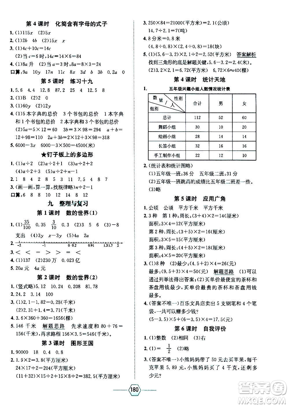 現(xiàn)代教育出版社2020年走向優(yōu)等生五年級(jí)數(shù)學(xué)上冊(cè)江蘇版答案