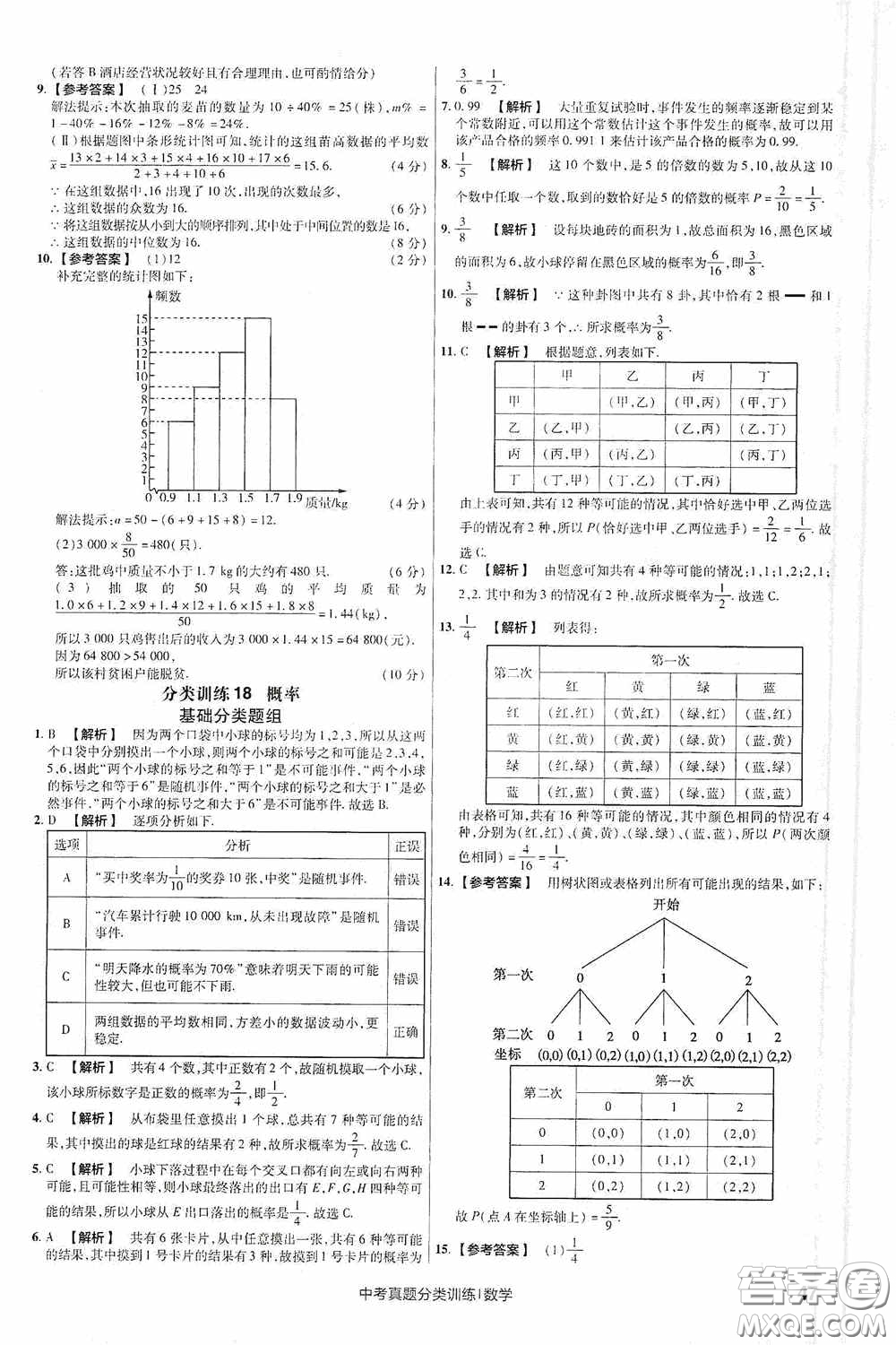 新疆青少年出版社金考卷特快專遞2021版中考真題分類訓(xùn)練數(shù)學(xué)答案