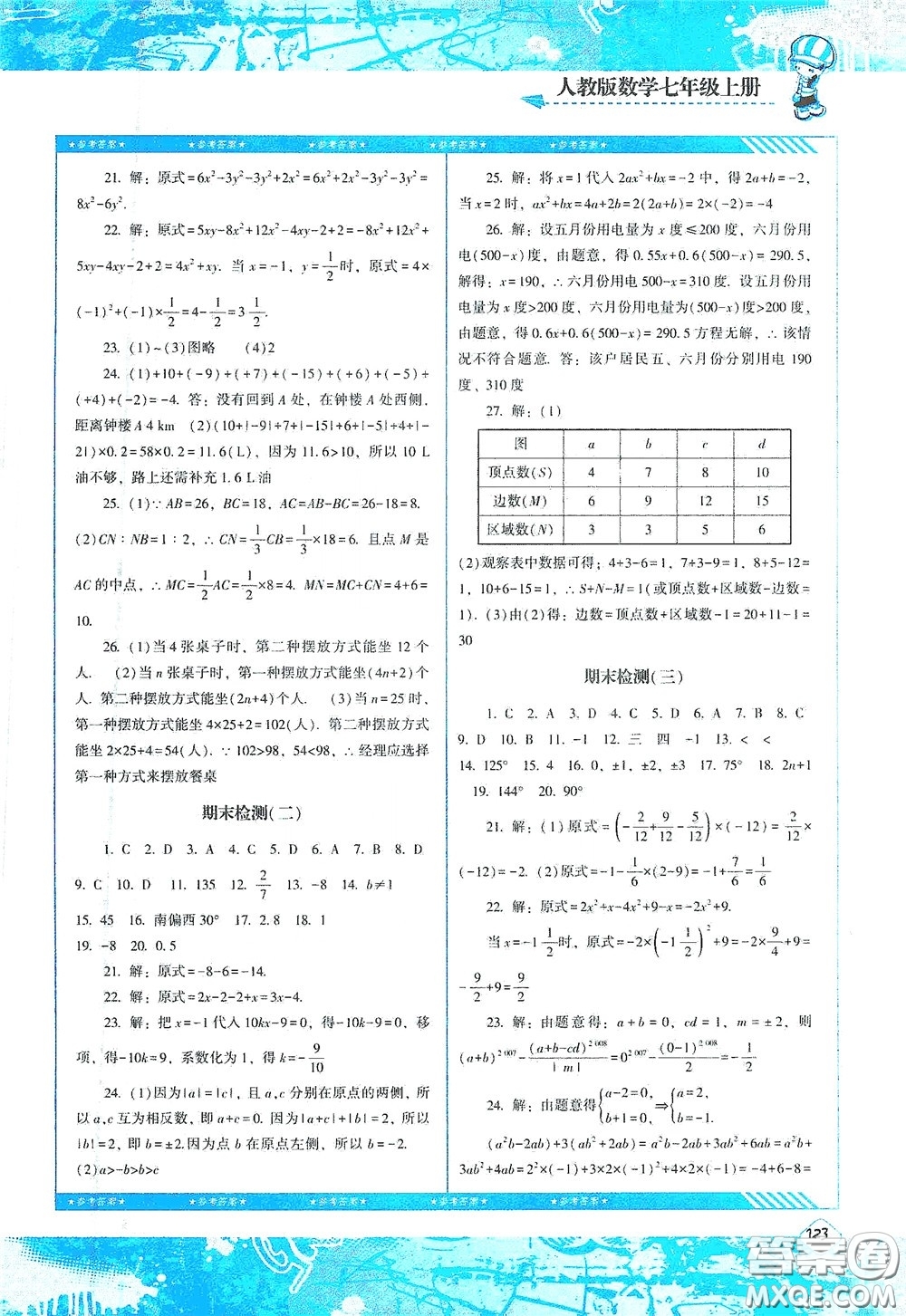 湖南少年兒童出版社2020課程基礎(chǔ)訓(xùn)練七年級(jí)數(shù)學(xué)上冊(cè)人教版答案