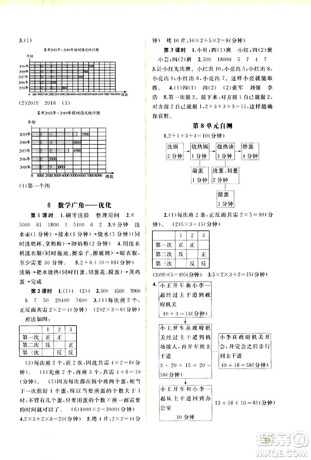 廣西教育出版社2020小學新課程學習與測評同步學習數(shù)學四年級上冊人教版答案