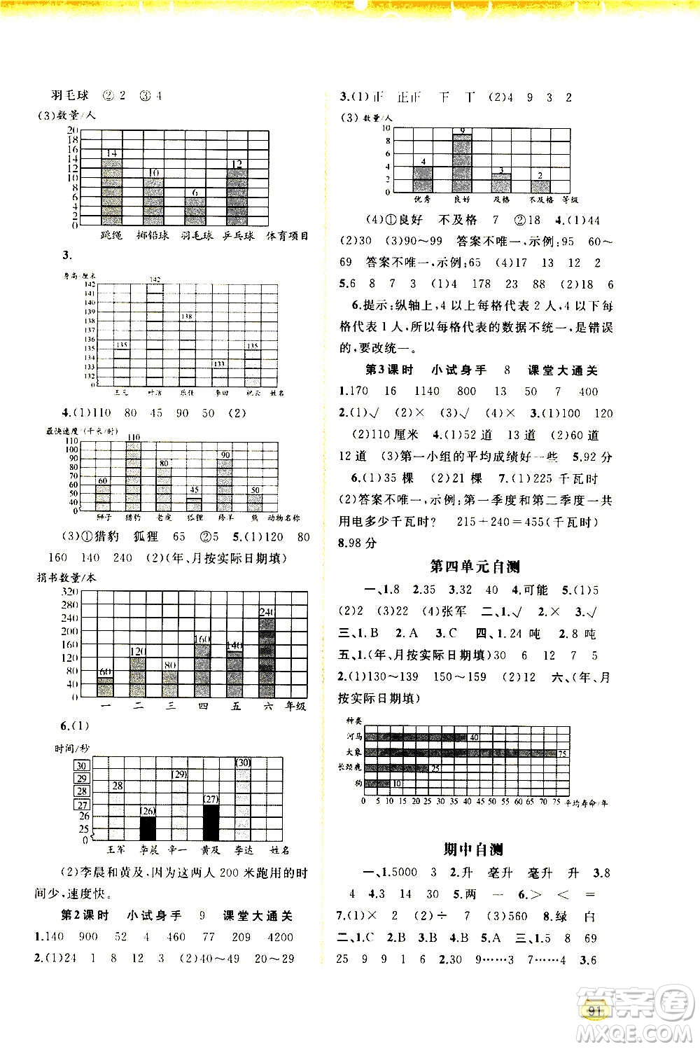 廣西教育出版社2020小學(xué)新課程學(xué)習(xí)與測(cè)評(píng)同步學(xué)習(xí)數(shù)學(xué)四年級(jí)上冊(cè)蘇教版答案