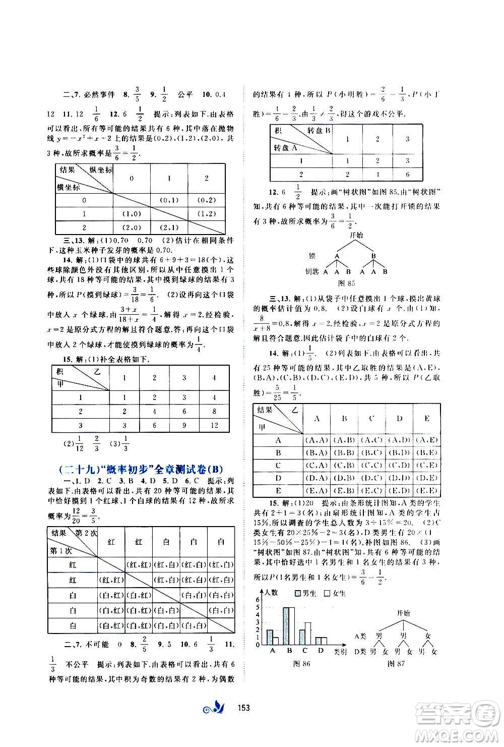 廣西教育出版社2020初中新課程學(xué)習(xí)與測(cè)評(píng)單元雙測(cè)數(shù)學(xué)九年級(jí)全一冊(cè)C版答案