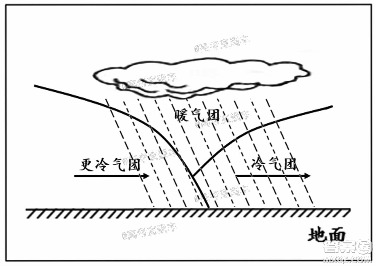 2021屆濰坊市高三期中聯(lián)考地理試題及答案