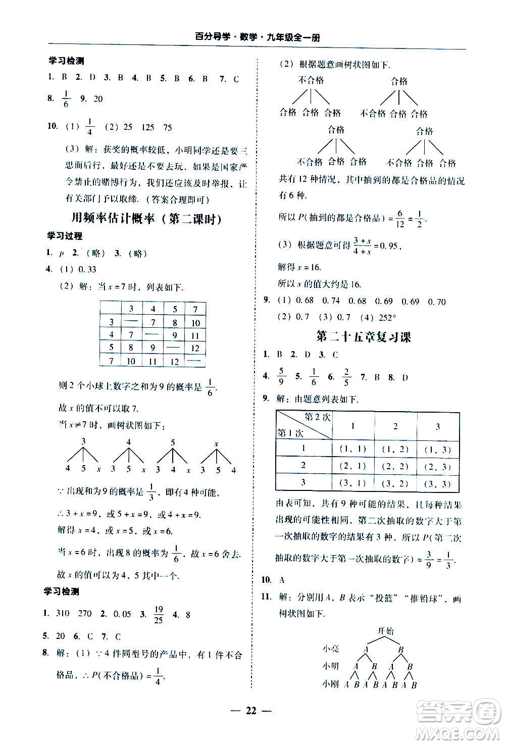 廣東經(jīng)濟(jì)出版社2020年百分導(dǎo)學(xué)數(shù)學(xué)九年級(jí)全一冊(cè)人教版答案