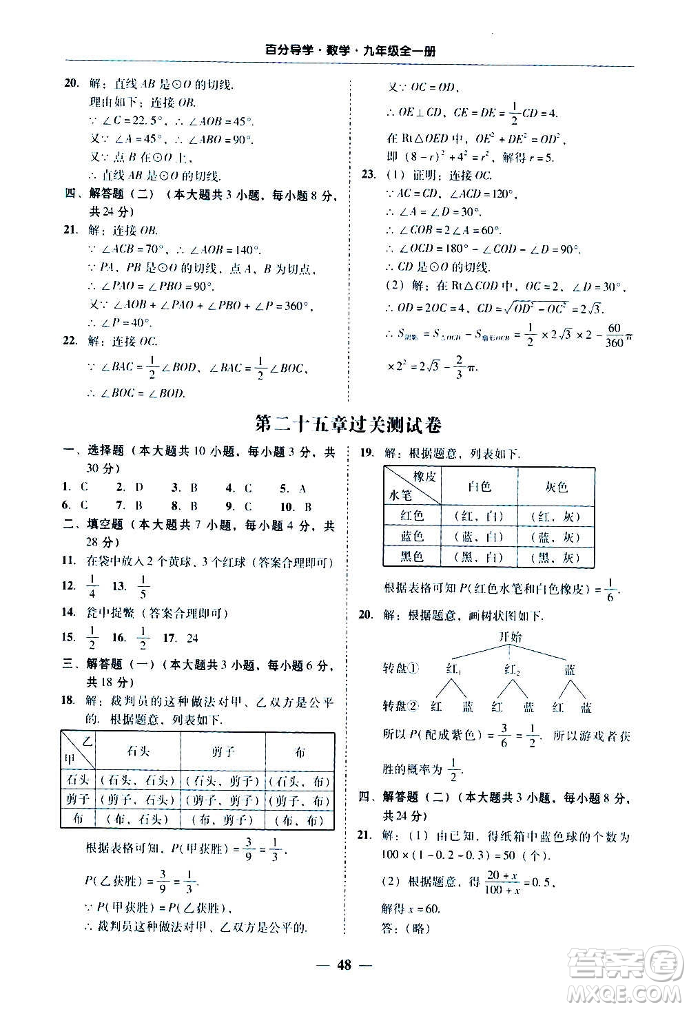 廣東經(jīng)濟(jì)出版社2020年百分導(dǎo)學(xué)數(shù)學(xué)九年級(jí)全一冊(cè)人教版答案