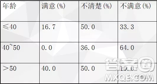 不同年齡段員工對工作滿意度英語作文 關(guān)于不同年齡段員工對工作滿意度的英語作文