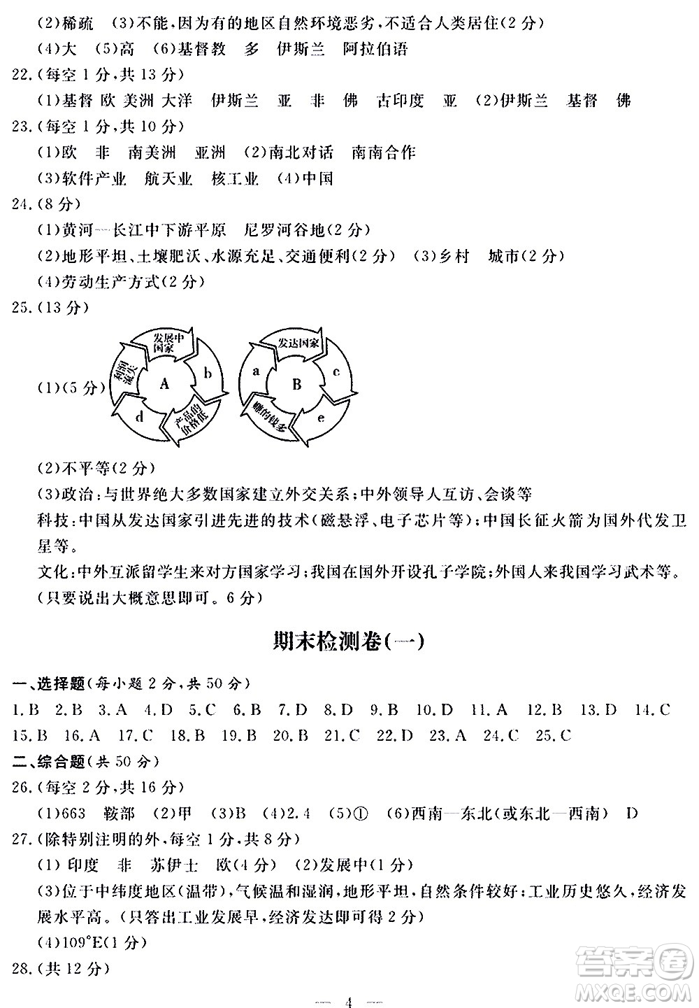 山東科學技術出版社2020單元檢測卷地理七年級上冊人教版答案