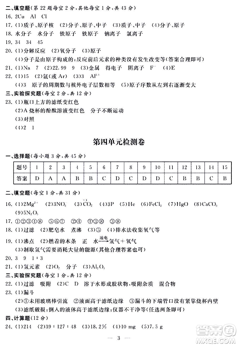 山東科學(xué)技術(shù)出版社2020單元檢測(cè)卷化學(xué)九年級(jí)上下冊(cè)人教版答案