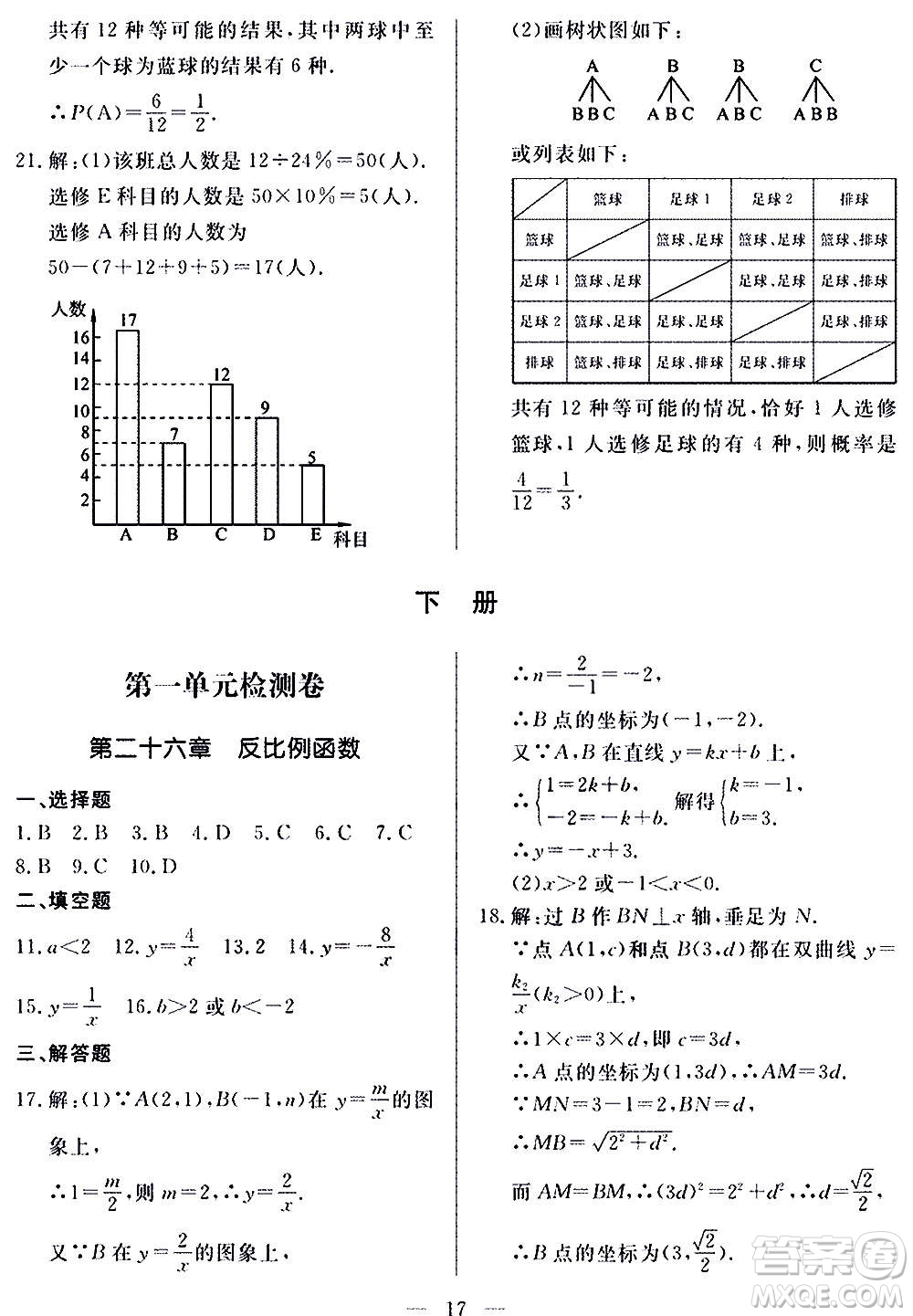 山東科學(xué)技術(shù)出版社2020單元檢測(cè)卷數(shù)學(xué)九年級(jí)上下冊(cè)人教版答案