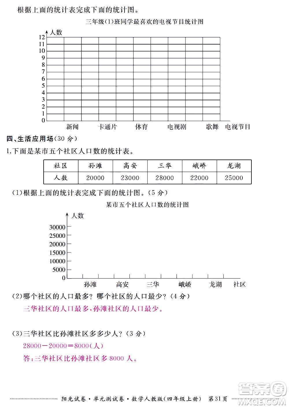 江西高校出版社2020陽(yáng)光試卷單元測(cè)試卷數(shù)學(xué)四年級(jí)上冊(cè)人教版答案