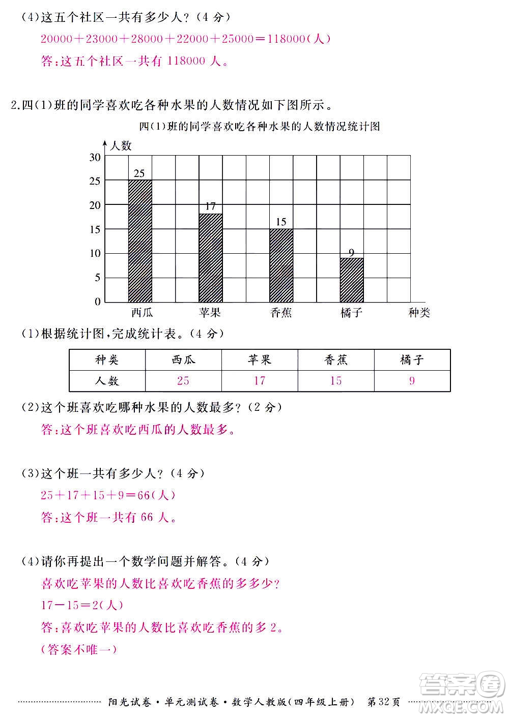 江西高校出版社2020陽(yáng)光試卷單元測(cè)試卷數(shù)學(xué)四年級(jí)上冊(cè)人教版答案