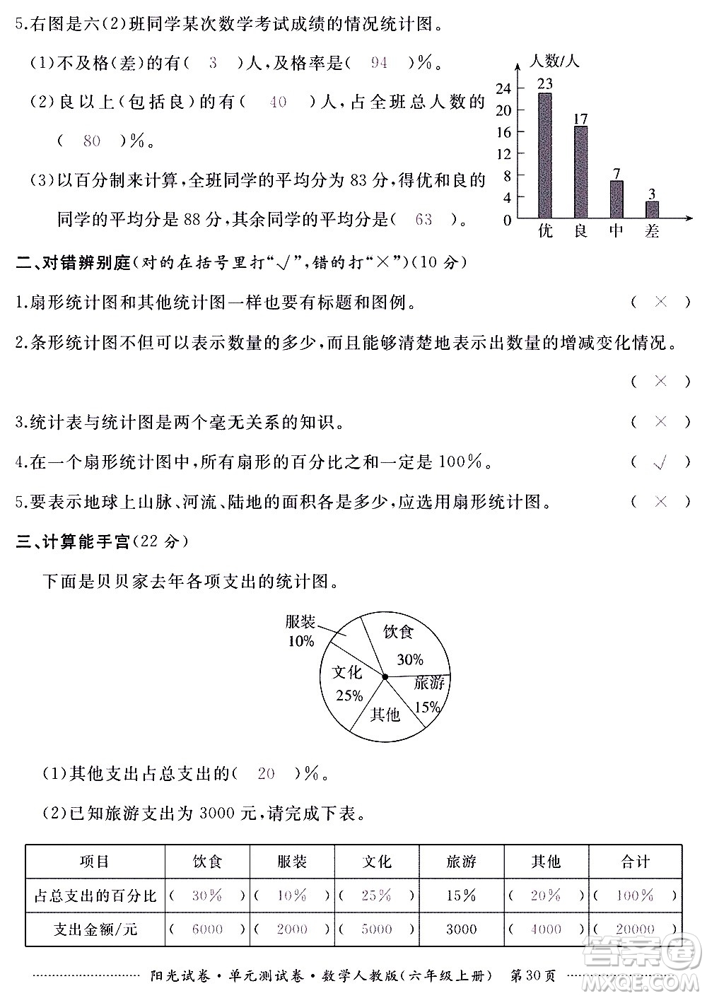 江西高校出版社2020陽光試卷單元測試卷數(shù)學六年級上冊人教版答案