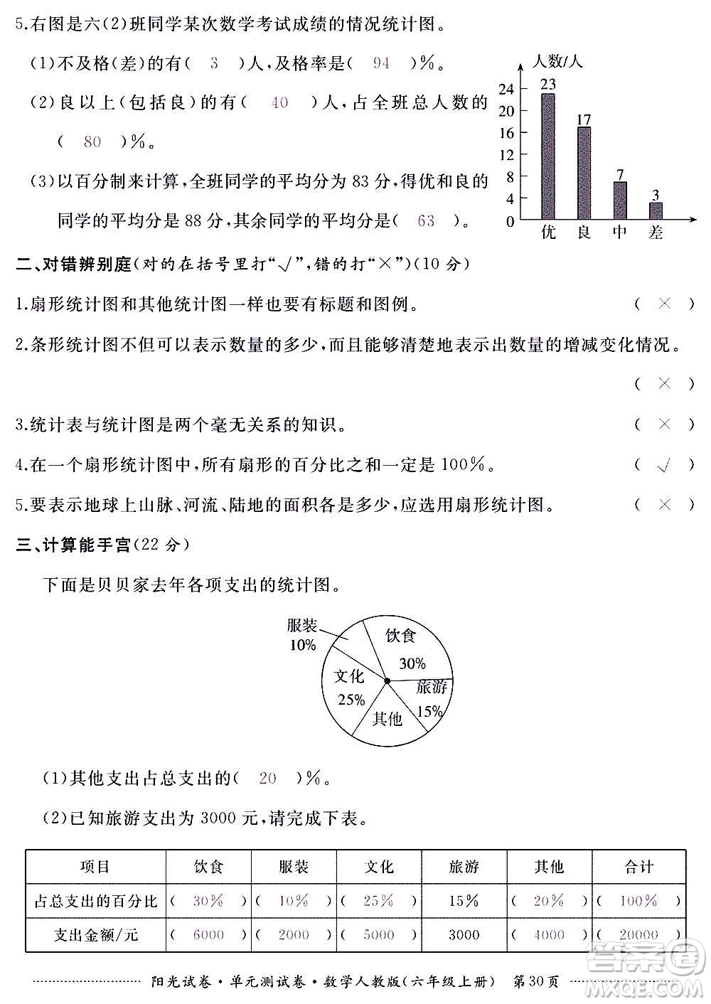 江西高校出版社2020陽光試卷單元測試卷數(shù)學六年級上冊人教版答案