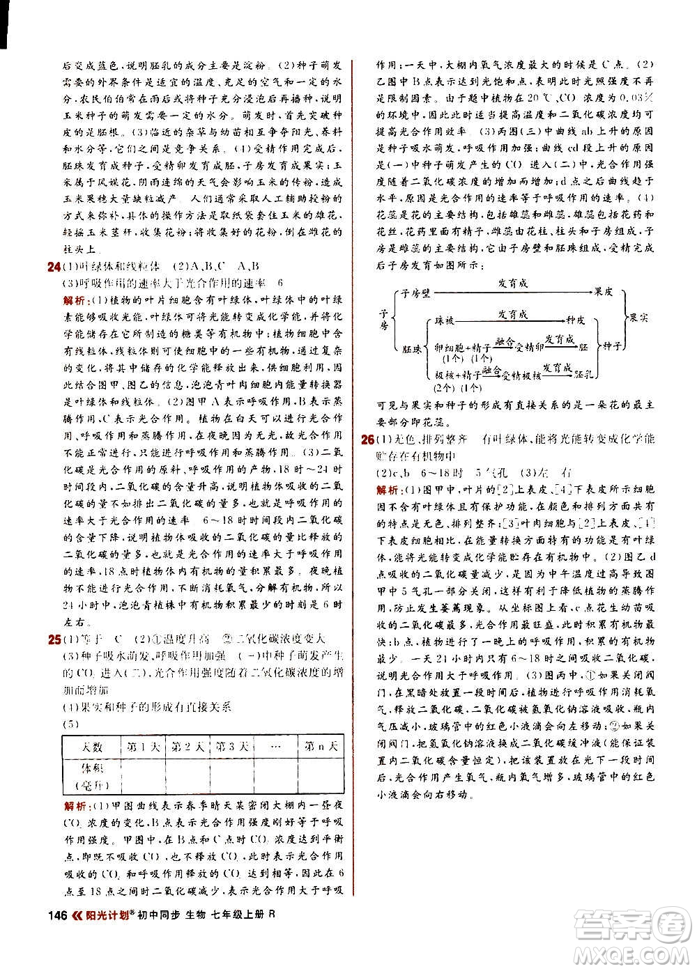 黑龍江教育出版社2021新版陽光計(jì)劃初中同步生物七年級(jí)上冊(cè)R人教版答案