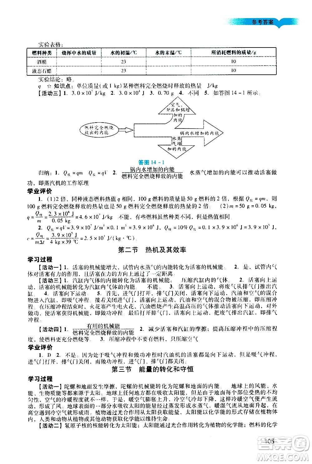 廣州出版社2020陽(yáng)光學(xué)業(yè)評(píng)價(jià)物理九年級(jí)上冊(cè)人教版答案