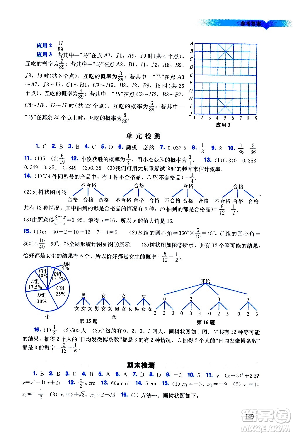 廣州出版社2020陽(yáng)光學(xué)業(yè)評(píng)價(jià)數(shù)學(xué)九年級(jí)上冊(cè)人教版答案