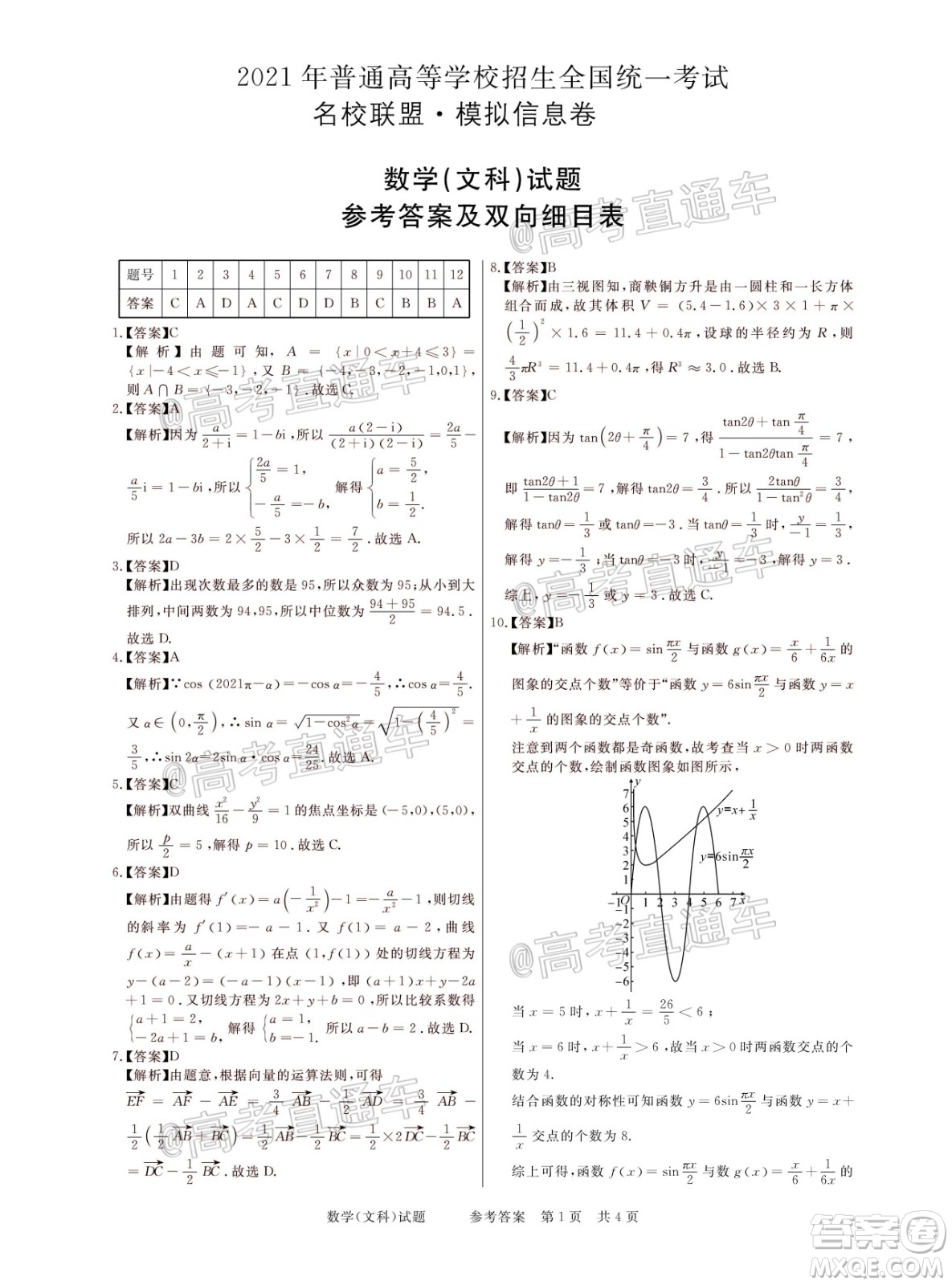 2021年普通高等學(xué)校招生全國(guó)統(tǒng)一考試河南名校聯(lián)盟模擬信息卷文科數(shù)學(xué)試題及答案