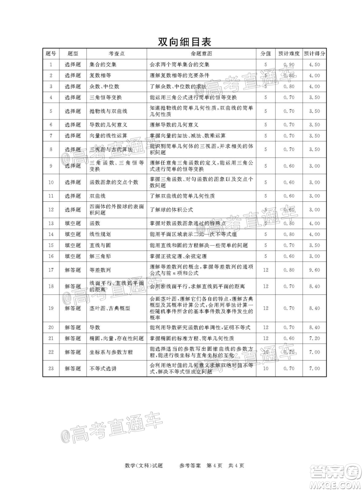 2021年普通高等學(xué)校招生全國(guó)統(tǒng)一考試河南名校聯(lián)盟模擬信息卷文科數(shù)學(xué)試題及答案