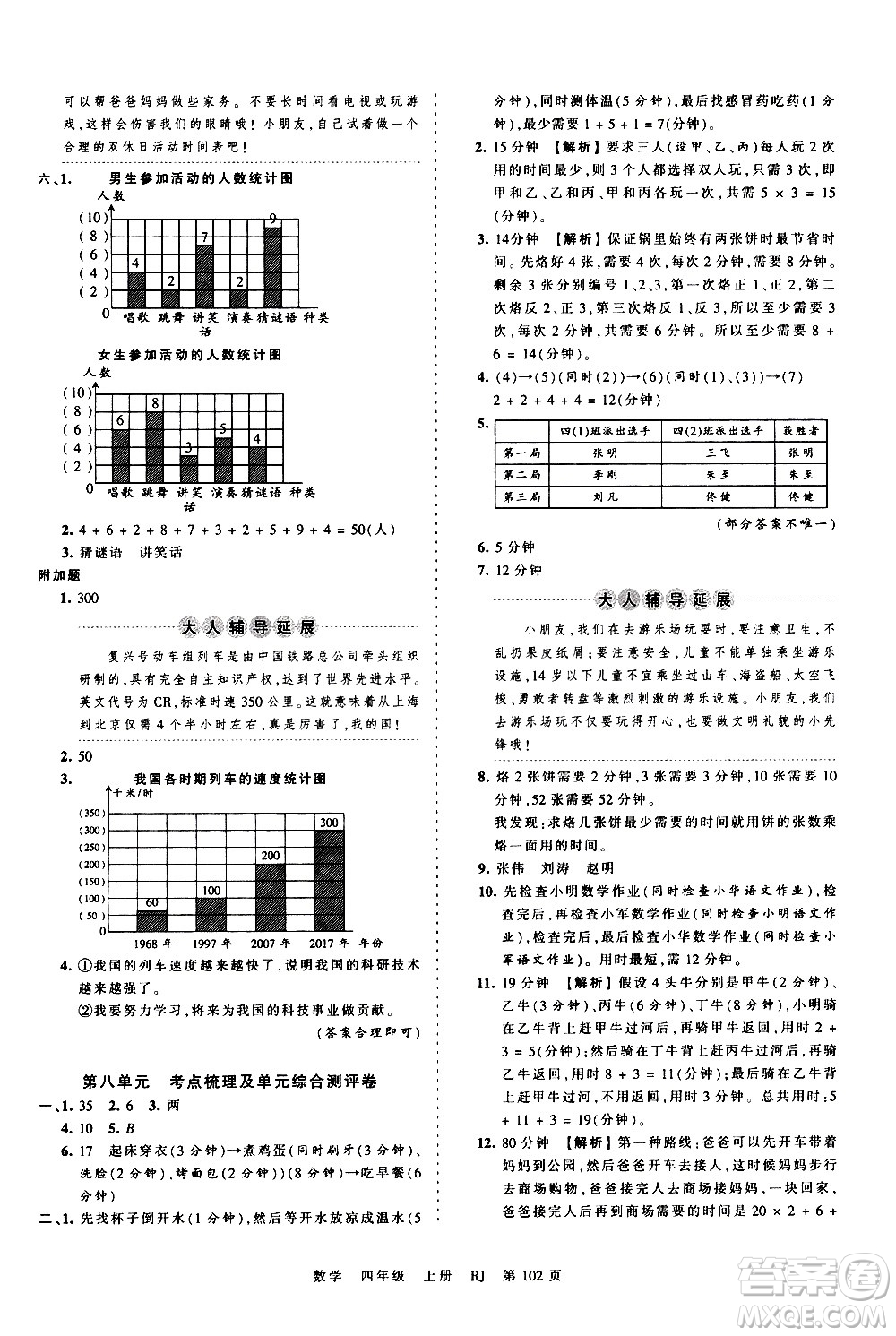 江西人民出版社2020秋王朝霞考點(diǎn)梳理時(shí)習(xí)卷數(shù)學(xué)四年級(jí)上冊(cè)RJ人教版答案