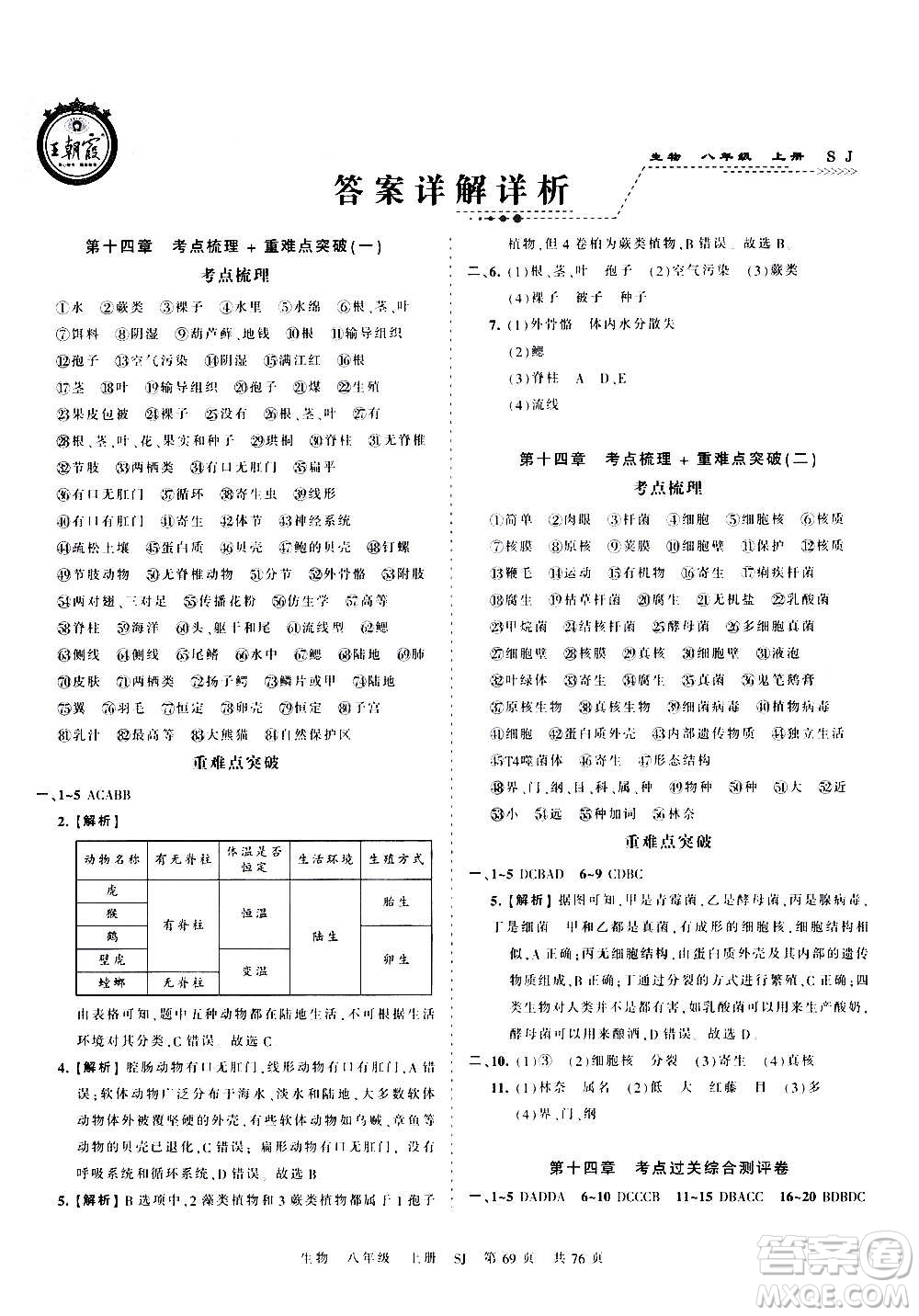 江西人民出版社2020秋王朝霞考點梳理時習(xí)卷生物八年級上冊SJ蘇教版答案