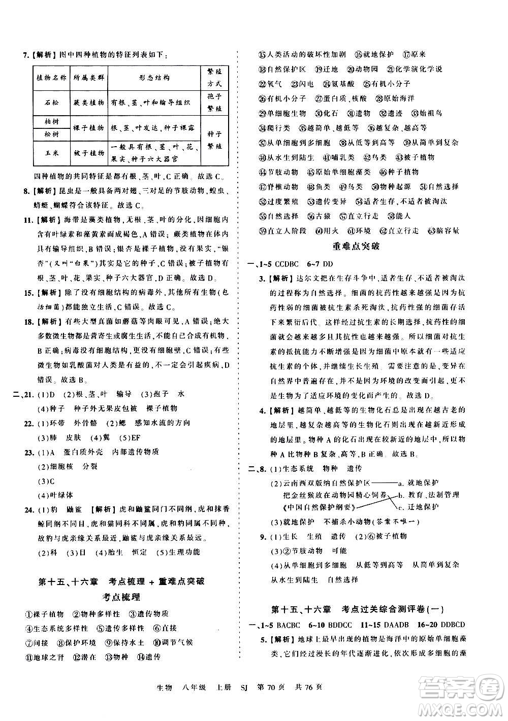 江西人民出版社2020秋王朝霞考點梳理時習(xí)卷生物八年級上冊SJ蘇教版答案