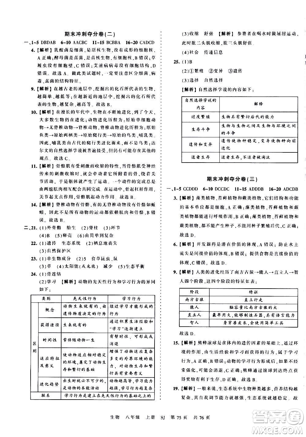 江西人民出版社2020秋王朝霞考點梳理時習(xí)卷生物八年級上冊SJ蘇教版答案