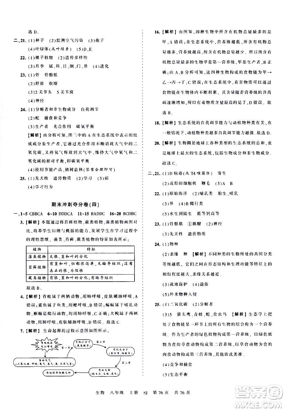 江西人民出版社2020秋王朝霞考點梳理時習(xí)卷生物八年級上冊SJ蘇教版答案