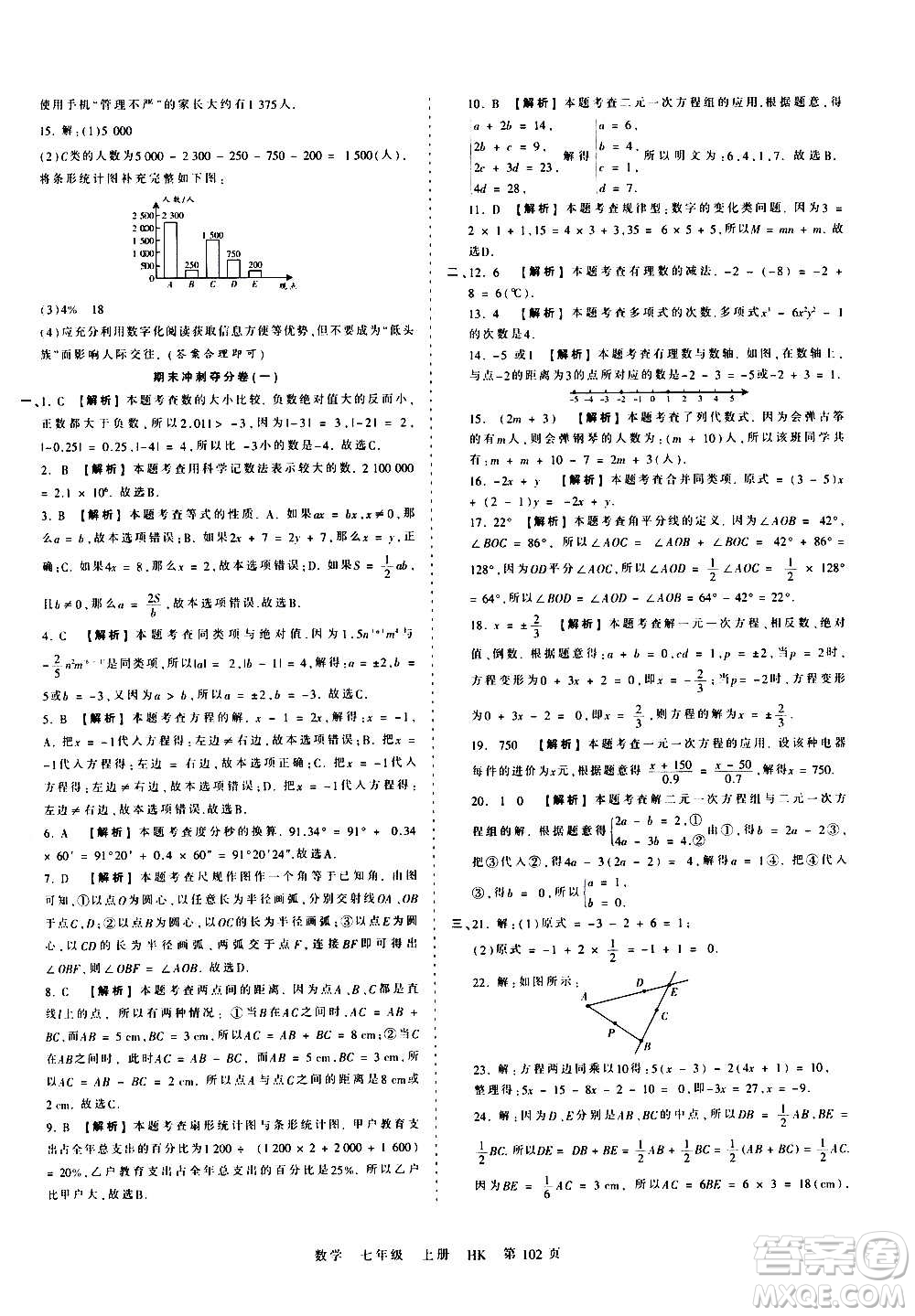 江西人民出版社2020秋王朝霞考點梳理時習卷數(shù)學七年級上冊HK滬科版答案