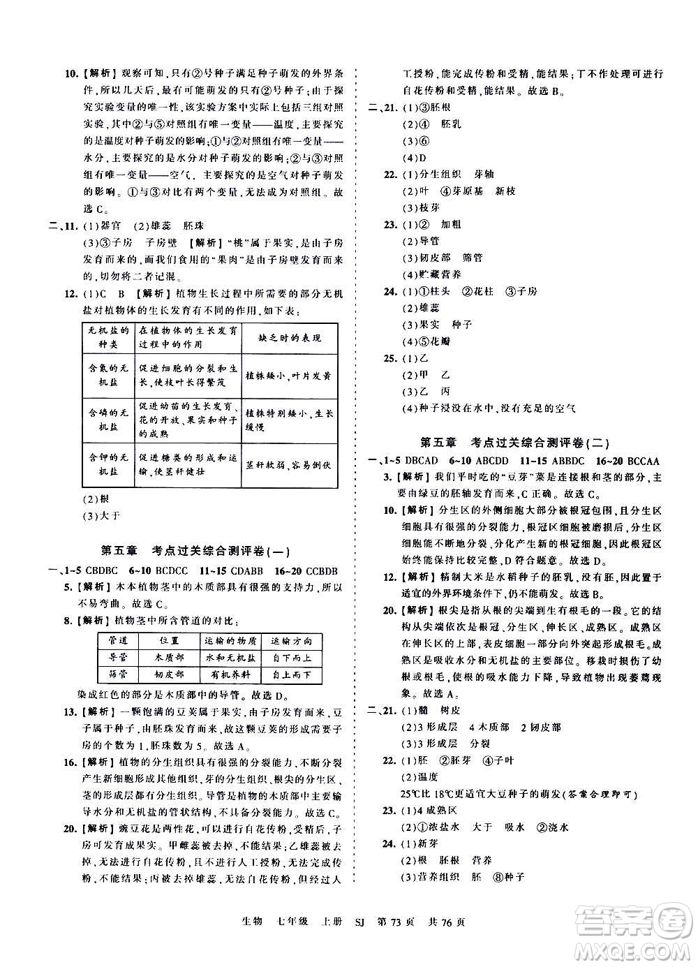 江西人民出版社2020秋王朝霞考點(diǎn)梳理時(shí)習(xí)卷生物七年級(jí)上冊(cè)SJ蘇教版答案