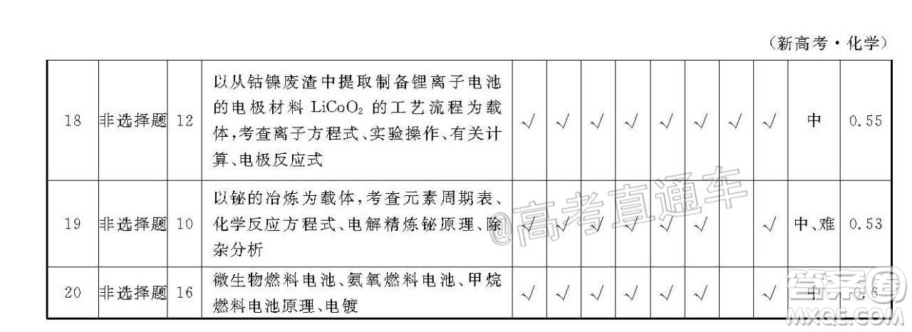 衡水同卷2020-2021學年度上學期高三年級四調(diào)考試化學試題及答案