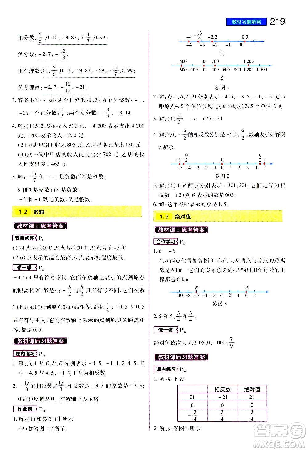 2020秋王后雄初中教材完全解讀七年級上冊數(shù)學ZJSX浙教版參考答案