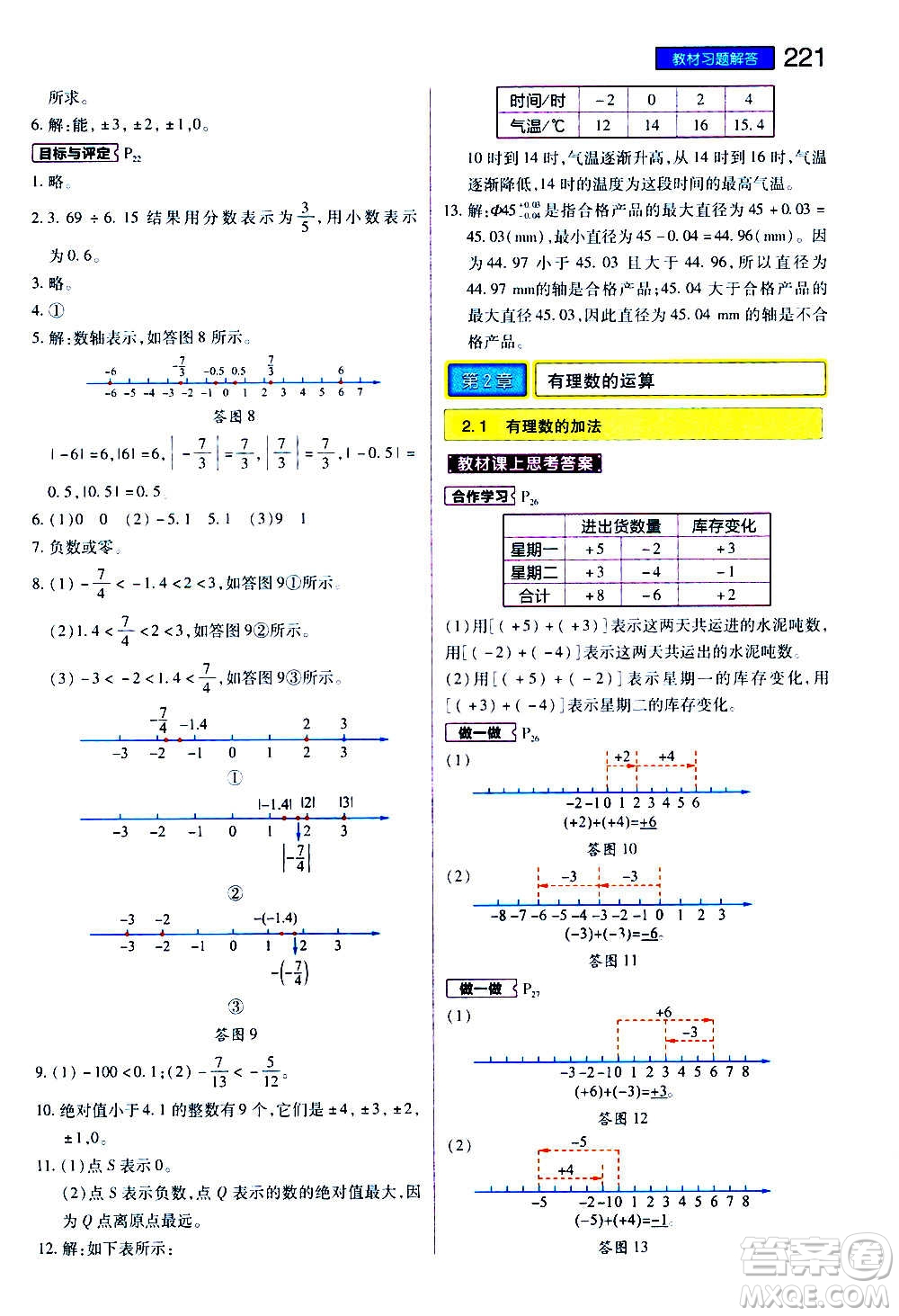 2020秋王后雄初中教材完全解讀七年級上冊數(shù)學ZJSX浙教版參考答案