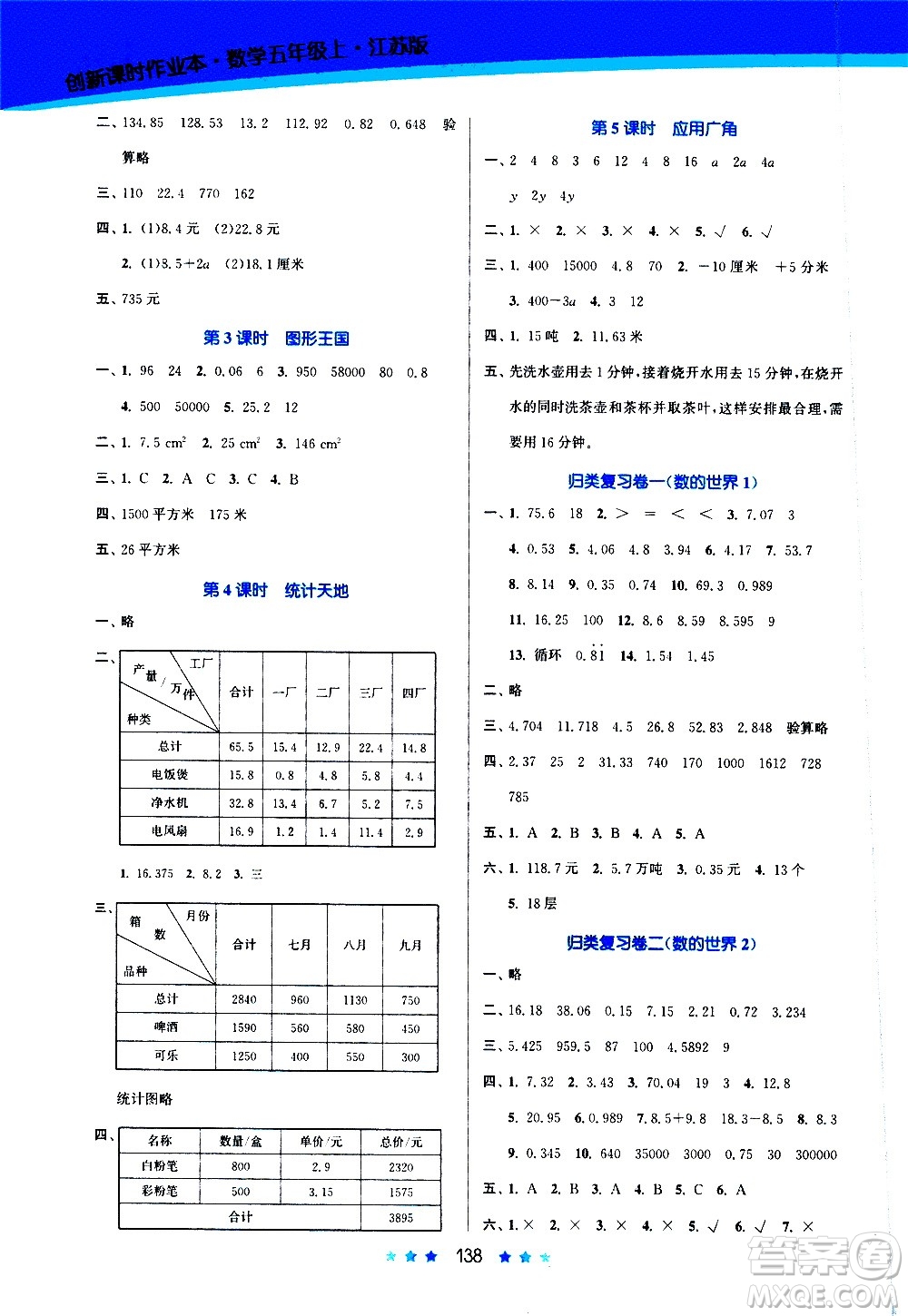 江蘇鳳凰美術(shù)出版社2020創(chuàng)新課時作業(yè)數(shù)學(xué)五年級上冊江蘇版答案