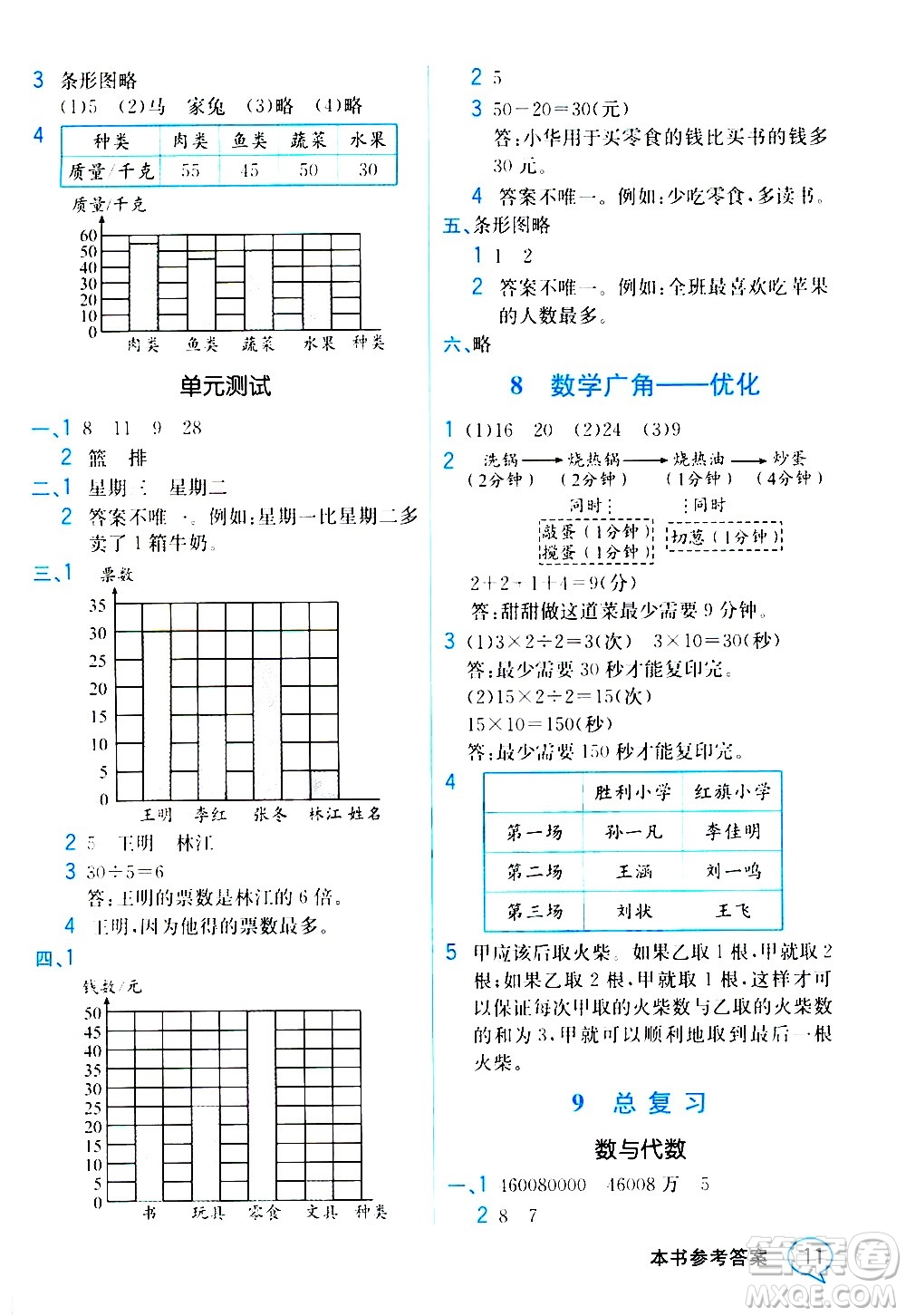 人民教育出版社2020教材解讀數(shù)學(xué)四年級上冊人教版答案