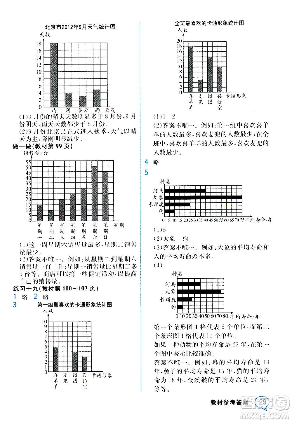 人民教育出版社2020教材解讀數(shù)學(xué)四年級上冊人教版答案