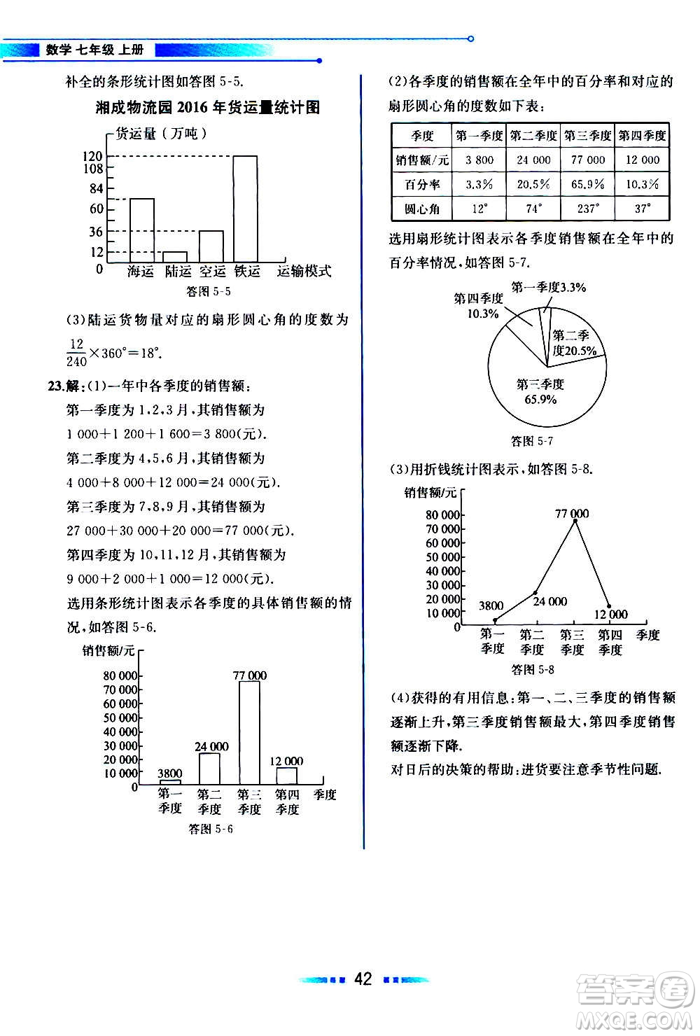 2020年教材解讀數學七年級上冊HK滬科版參考答案