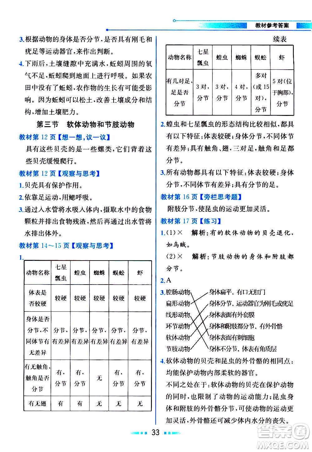 人民教育出版社2020教材解讀生物學(xué)八年級(jí)上冊(cè)人教版答案