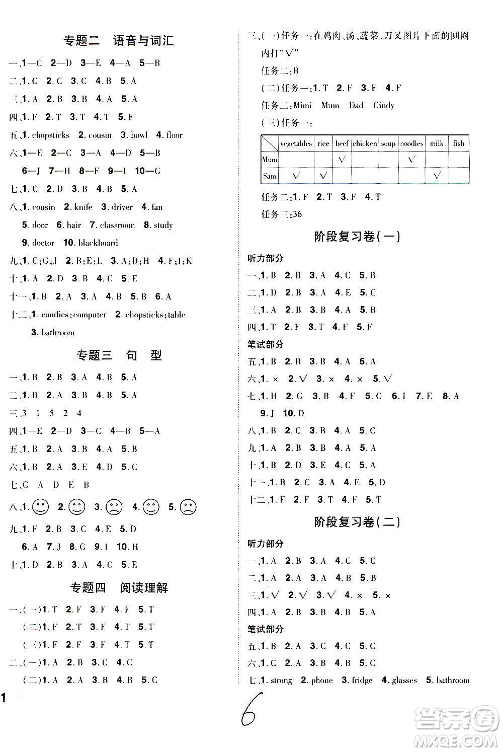 2020魔力一卷通小學(xué)期末沖刺100分英語(yǔ)四年級(jí)上冊(cè)RJ人教版答案