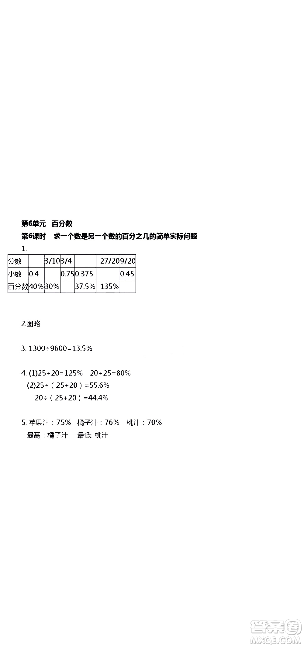 江蘇人民出版社2020伴你學數(shù)學六年級上冊蘇教版答案