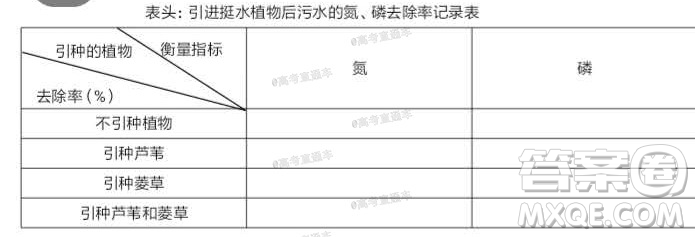 汕頭市2020-2021學(xué)年度普通高中畢業(yè)班教學(xué)質(zhì)量監(jiān)測(cè)生物試題及答案