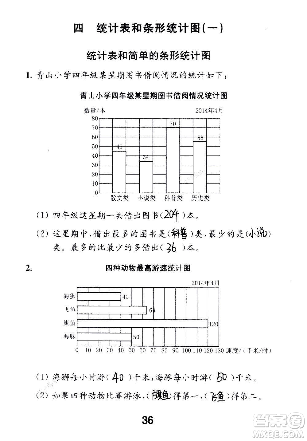 江蘇鳳凰教育出版社2020數(shù)學(xué)補(bǔ)充習(xí)題四年級(jí)上冊(cè)蘇教版答案