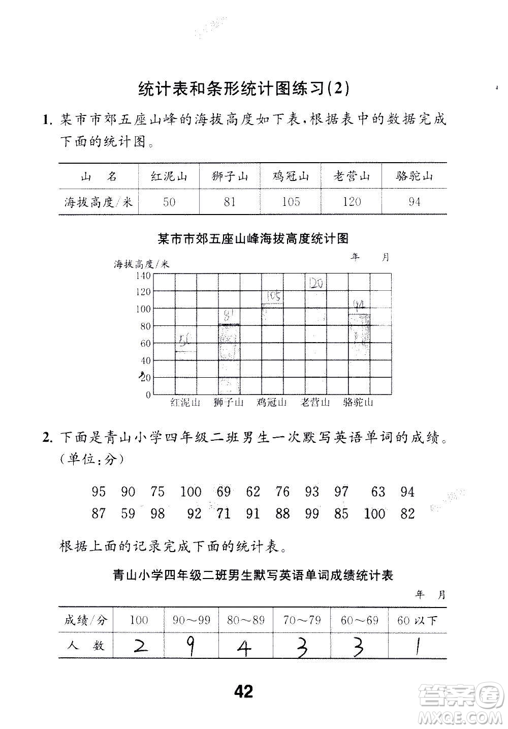 江蘇鳳凰教育出版社2020數(shù)學(xué)補(bǔ)充習(xí)題四年級(jí)上冊(cè)蘇教版答案