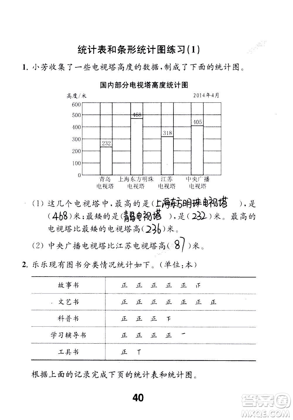 江蘇鳳凰教育出版社2020數(shù)學(xué)補(bǔ)充習(xí)題四年級(jí)上冊(cè)蘇教版答案