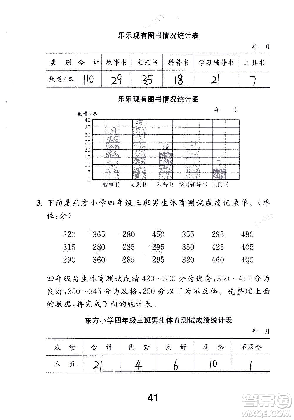 江蘇鳳凰教育出版社2020數(shù)學(xué)補(bǔ)充習(xí)題四年級(jí)上冊(cè)蘇教版答案