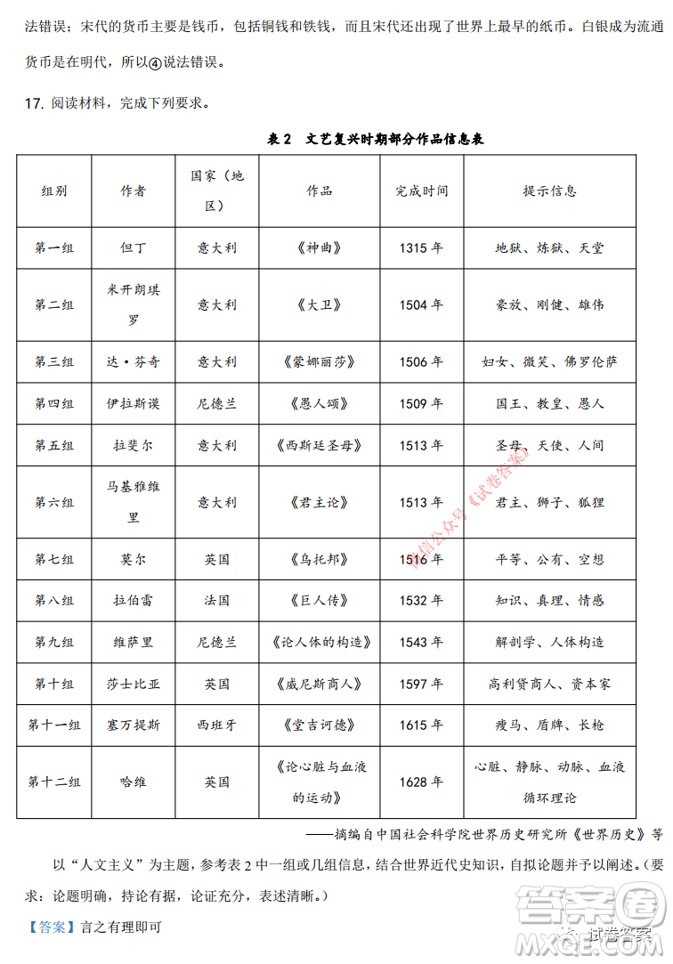 2021年河北省普通高中學(xué)業(yè)水平選擇性考試模擬演練歷史試題及答案