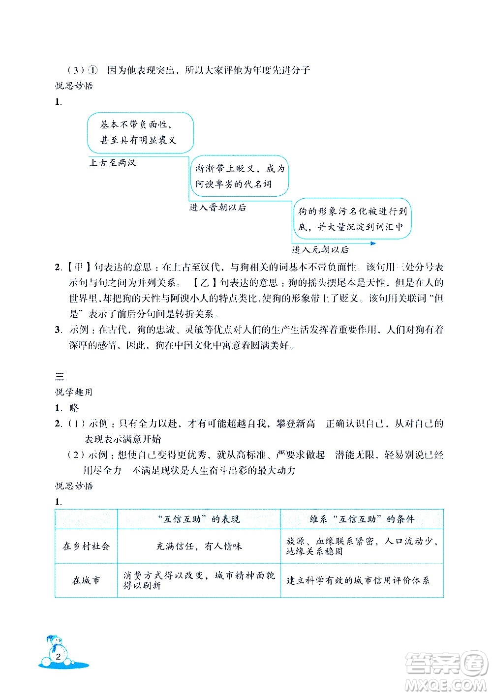 浙江教育出版社2021快樂春節(jié)玩轉(zhuǎn)假期活動(dòng)手冊九年級(jí)答案