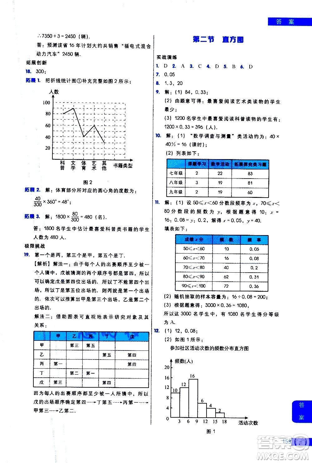 現(xiàn)代教育出版社2021學而思秘籍初中數(shù)學培優(yōu)課堂練習七年級答案