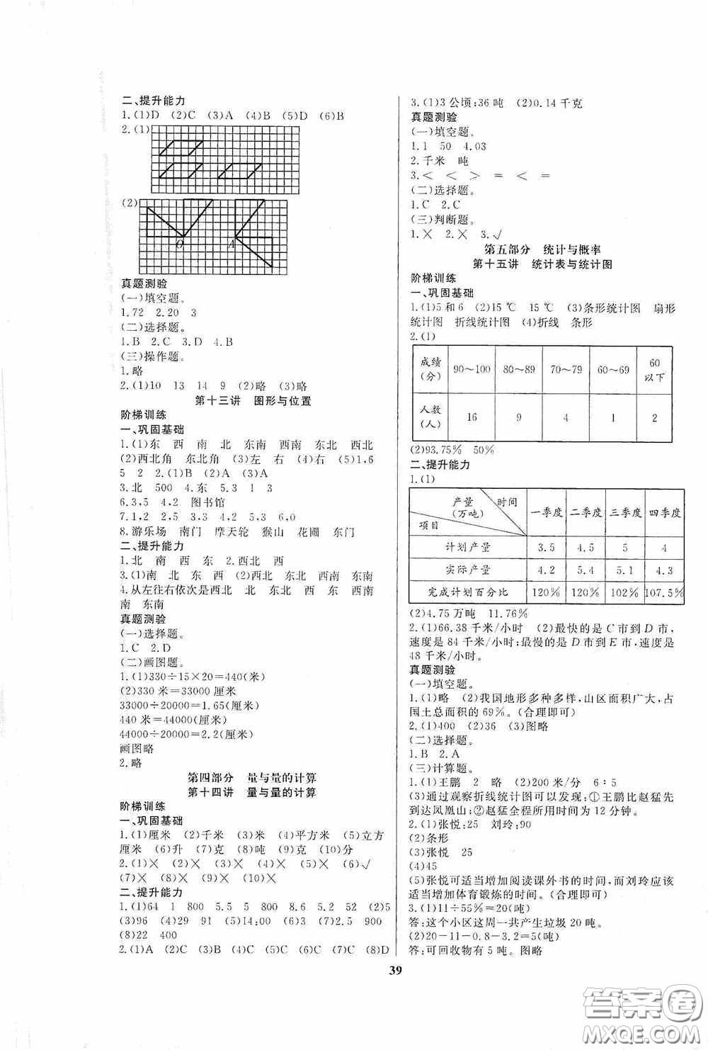 小學(xué)畢業(yè)總復(fù)習(xí)備考攻略高校練習(xí)冊數(shù)學(xué)人教版答案