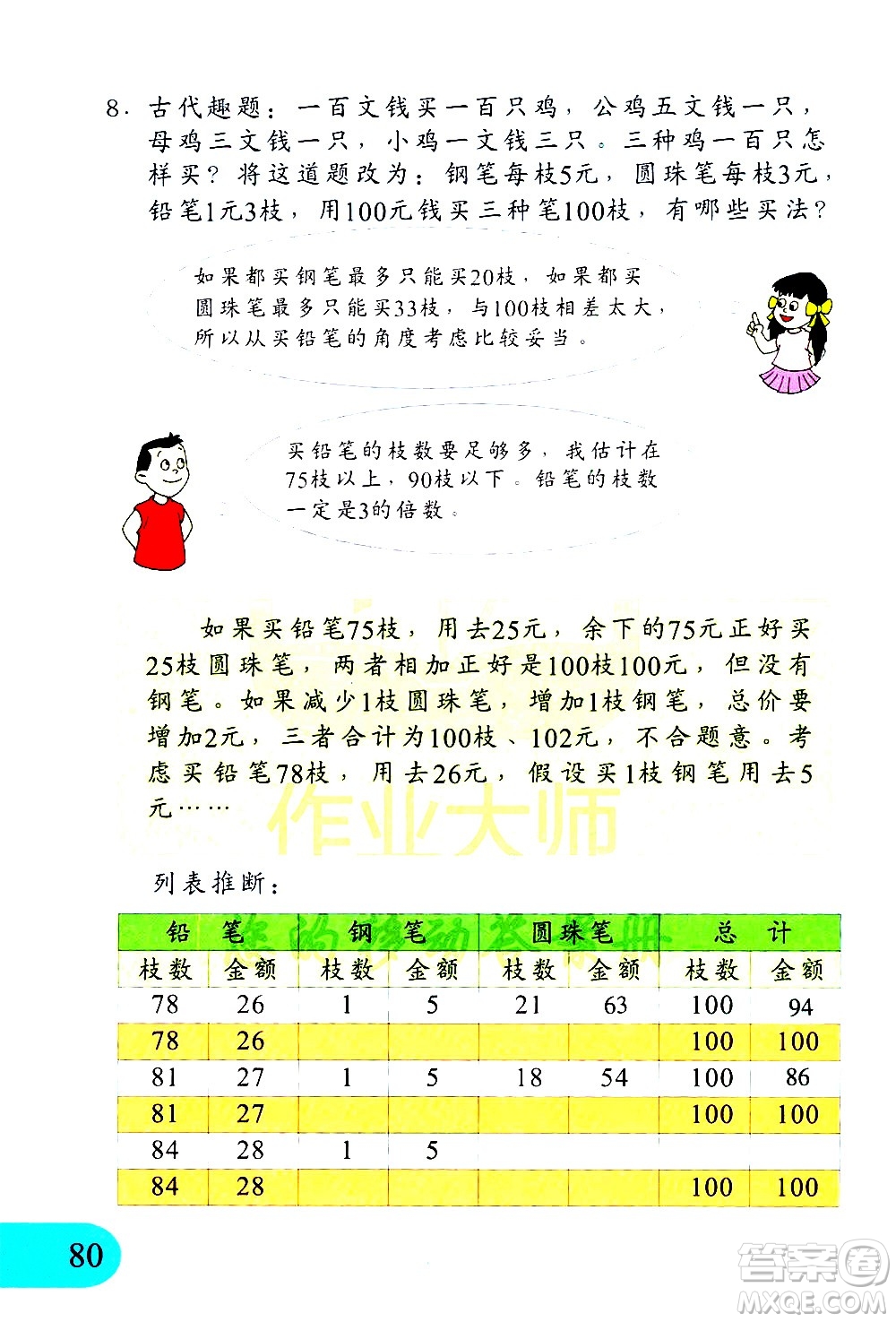 文匯出版社2021小學(xué)數(shù)學(xué)思維訓(xùn)練10五年級下冊答案