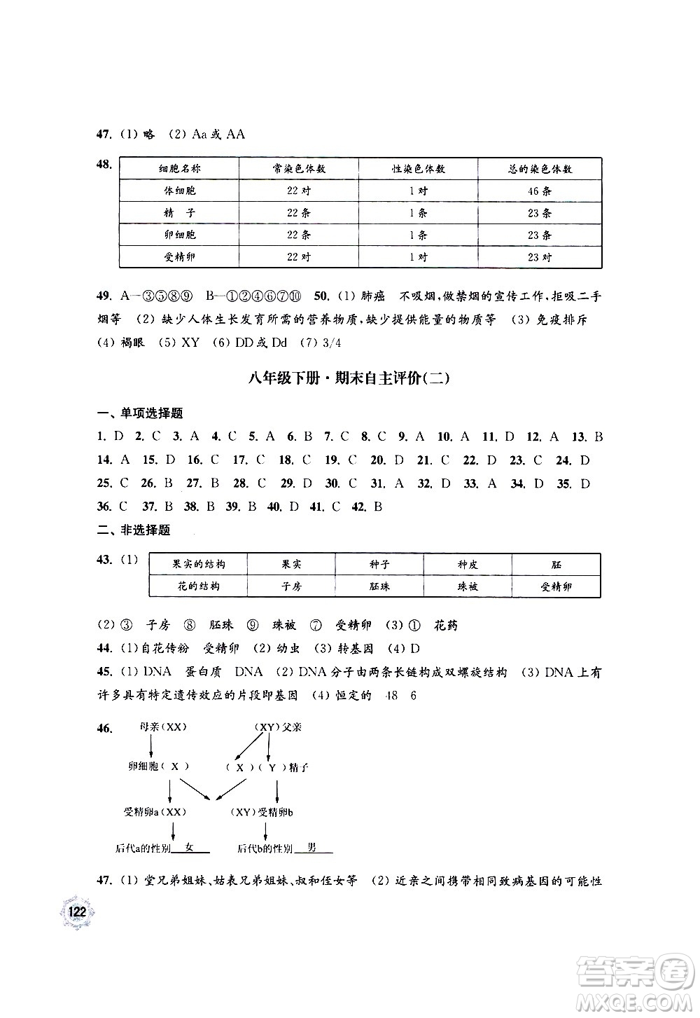 江蘇鳳凰教育出版社2021學(xué)習(xí)與評(píng)價(jià)八年級(jí)下冊(cè)生物學(xué)蘇教版答案